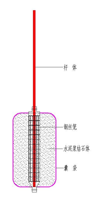 下排式屋面排气管资料下载-囊 式 锚 杆 小 知 识