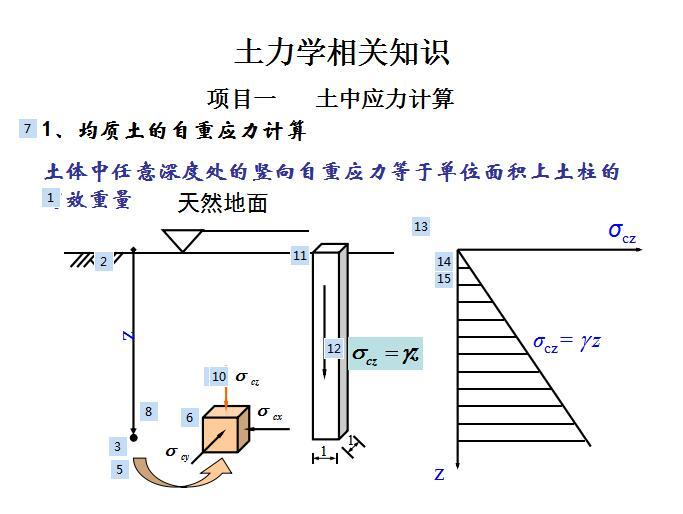 土力学相关知识（PDF,共39页）-土中应力计算4