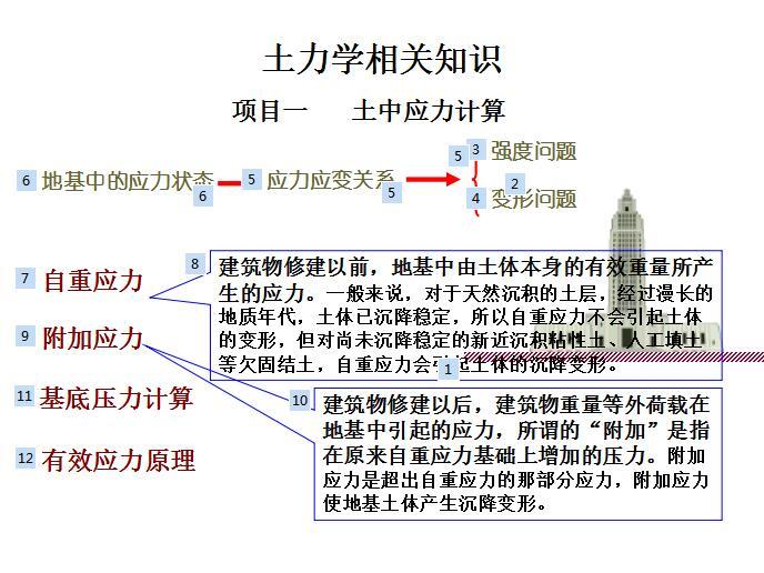 土力学相关知识（PDF,共39页）-土中应力计算2