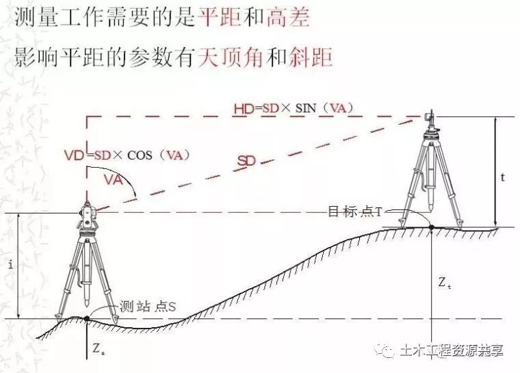 图解法 测绘图片