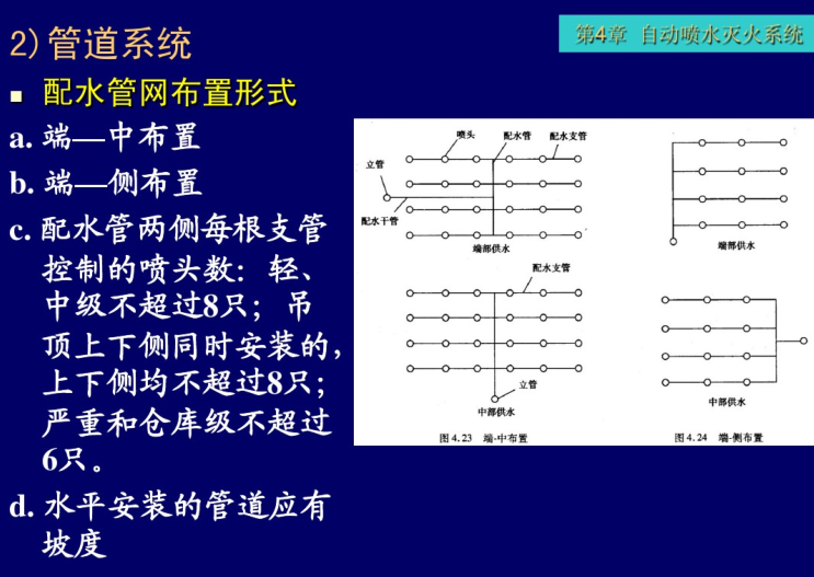 自动喷水灭火系统方案资料下载-建筑消防设备工程-自动喷水灭火系统