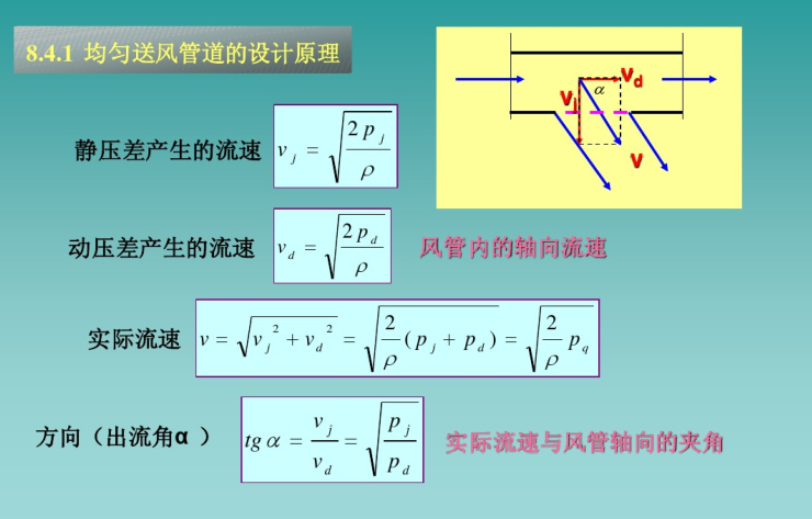 通风管道系统的设计计算-均匀送风管道的设计原理