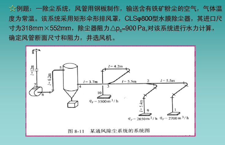 通风管道系统的设计计算-案例分析