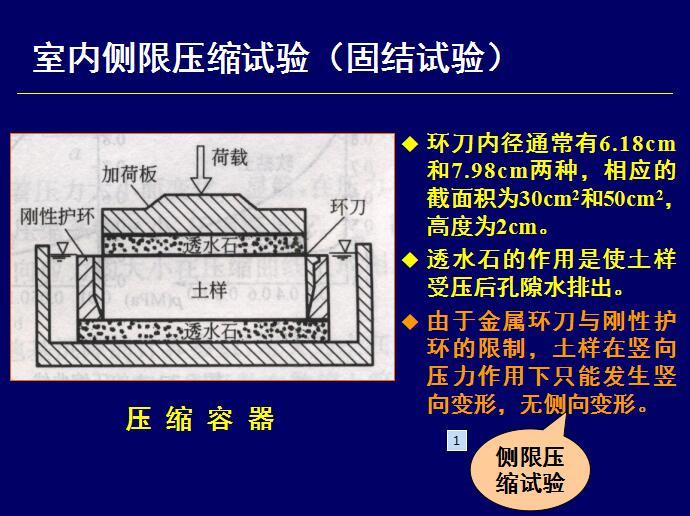 土的压缩性 与地基沉降计算（PDF，共92页）-室内侧限压缩试验（固结试验）7