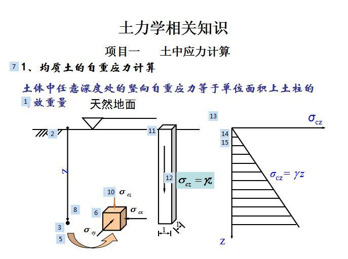 土力学相关知识（PDF,共39页）-土中应力计算 5