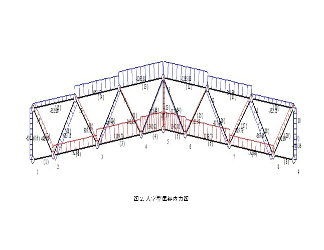 钢结构设计造价计算书资料下载-人字形单斜式腹杆屋架钢结构设计计算书