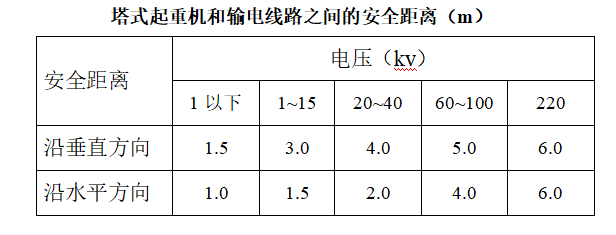 [贵州]水泥厂房全过程安全监理规划(56页)-安全距离