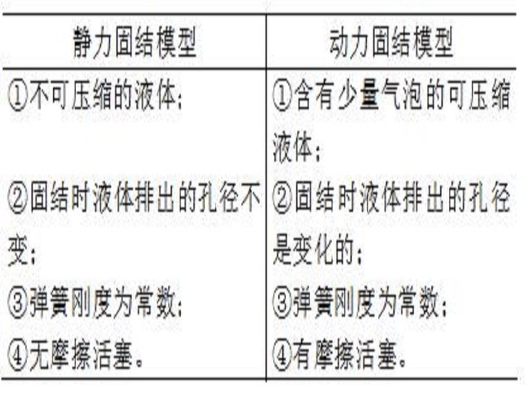 强夯法的计算资料下载-强夯法解析讲义（50页，内容丰富）