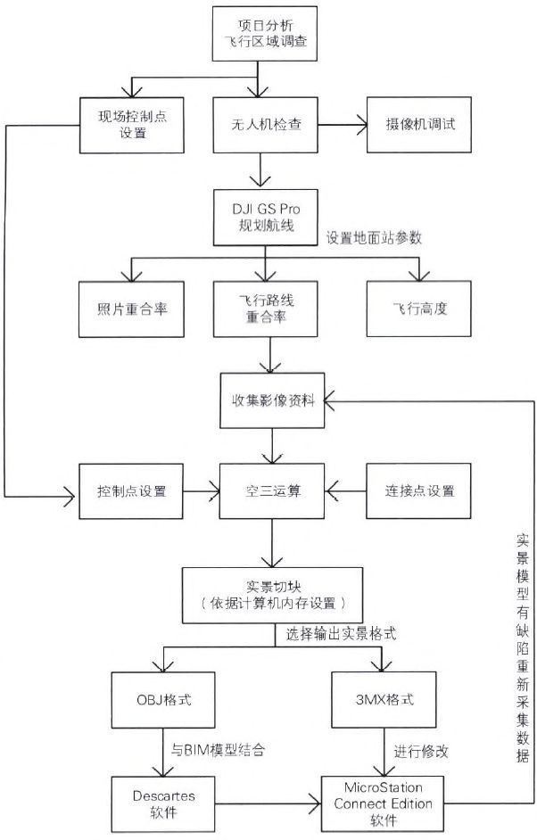 基于BIM的实景建模技术_3