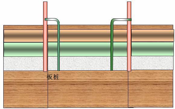 地基处理方法-排水固结法（71页，图文丰富）-降低地下水位预压