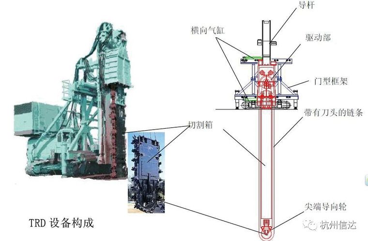 房屋建筑施工工法案例资料下载-水泥加固土地下连续墙（TRD工法）施工技术