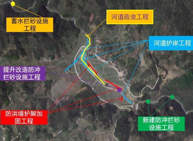 砌体结构加固设计方案资料下载-县城防洪治理工程初步设计方案汇报（60页，附图丰富）