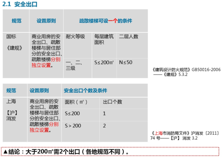 住宅底商设计标准研究资料下载-住宅底商标准化设计研究（PDF，118页）