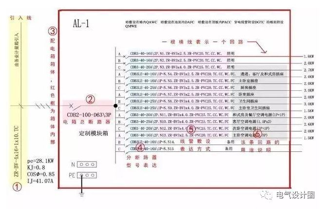 弱电电线符号含义资料下载-电气设计图纸中AL、AW、HAL等各种符号分别代表什么含义？