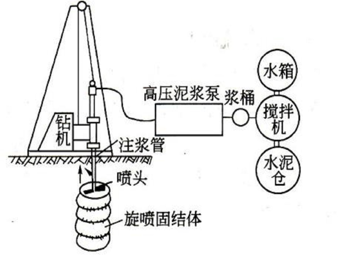 径向注浆和环向注浆图片