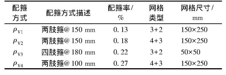 FRP研究动态 | 复材网格箍筋混凝土梁受剪性能试验研究_5