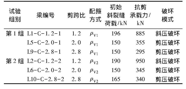 FRP研究动态 | 复材网格箍筋混凝土梁受剪性能试验研究_10