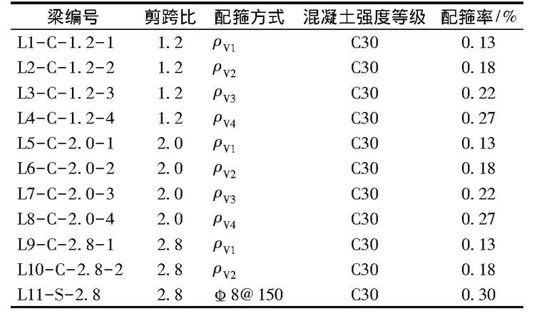 FRP研究动态 | 复材网格箍筋混凝土梁受剪性能试验研究_6