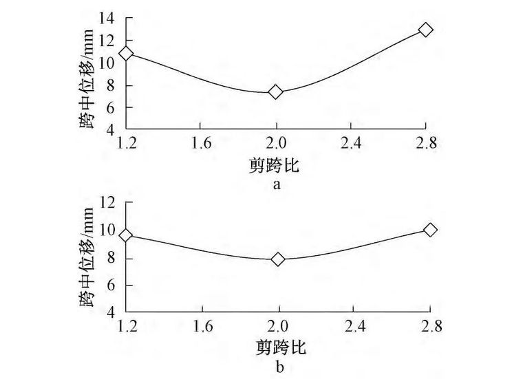 FRP研究动态 | 复材网格箍筋混凝土梁受剪性能试验研究_11