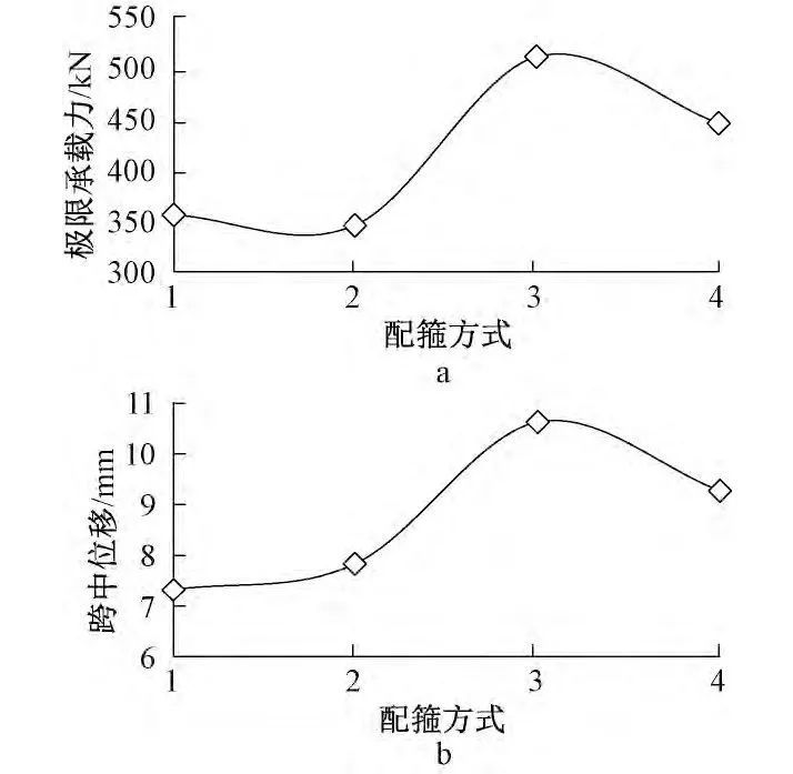 FRP研究动态 | 复材网格箍筋混凝土梁受剪性能试验研究_13