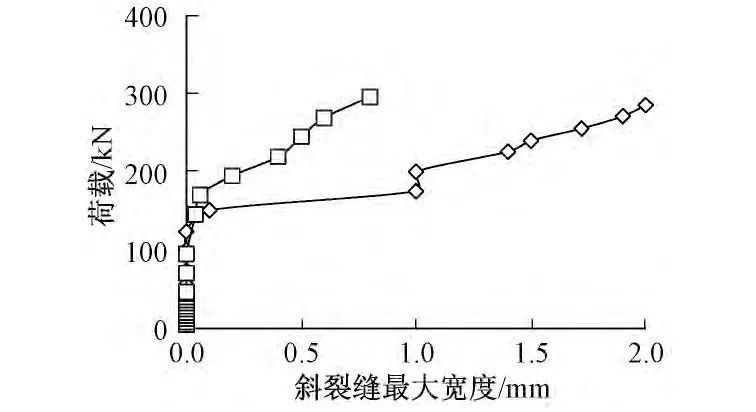 FRP研究动态 | 复材网格箍筋混凝土梁受剪性能试验研究_14