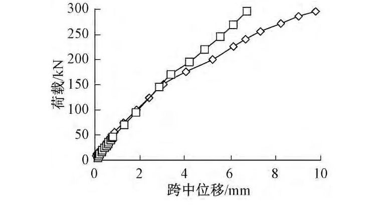 FRP研究动态 | 复材网格箍筋混凝土梁受剪性能试验研究_15