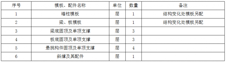 万科拉片式铝模板的施工方案_8