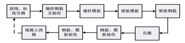 万科拉片式铝模板的施工方案_11