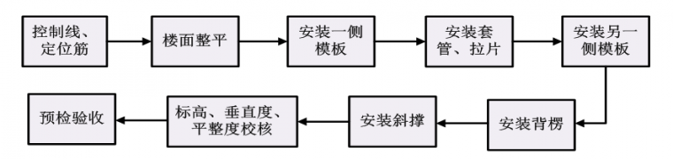 万科拉片式铝模板的施工方案_12