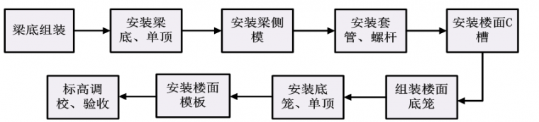 万科拉片式铝模板的施工方案_14