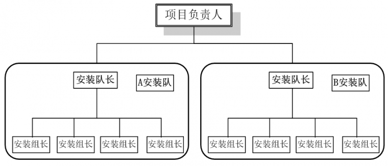 万科拉片式铝模板的施工方案_24