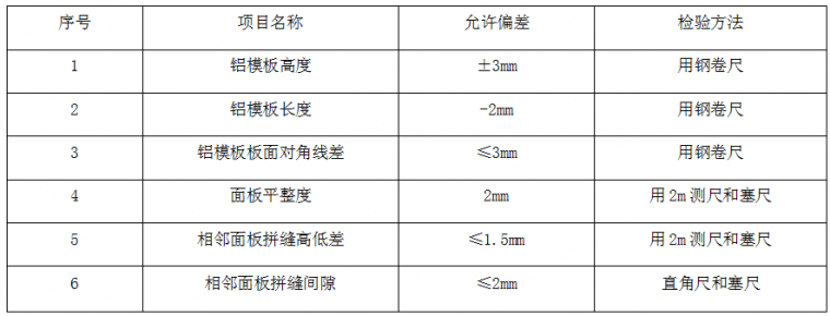 万科拉片式铝模板的施工方案_26