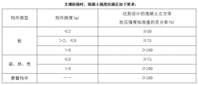 万科拉片式铝模板的施工方案_46