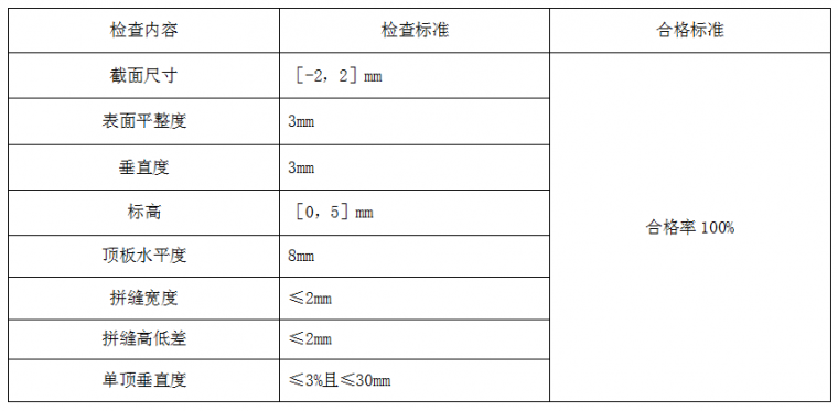 万科拉片式铝模板的施工方案_52