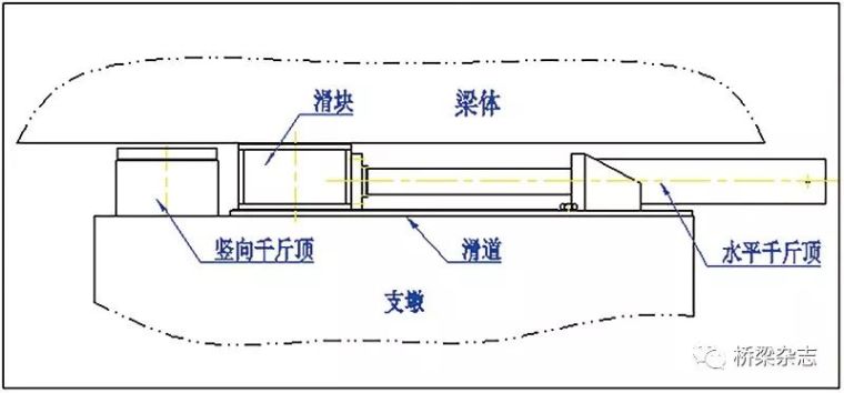 预应力混凝土连续梁多点转向顶推施工技术研究_5