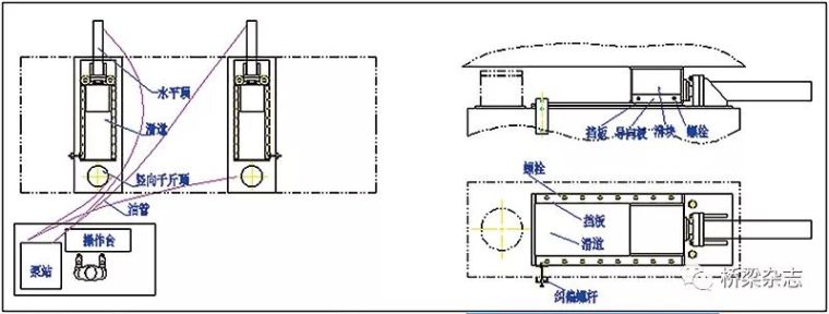 预应力混凝土连续梁多点转向顶推施工技术研究_3