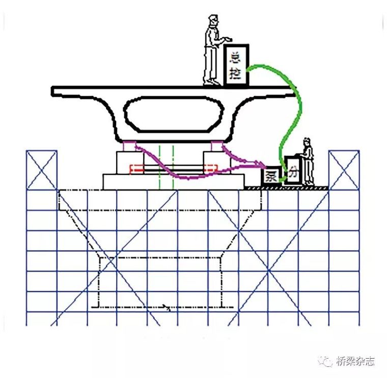 贝雷梁吊装技术交底资料下载-预应力混凝土连续梁多点转向顶推施工技术研究