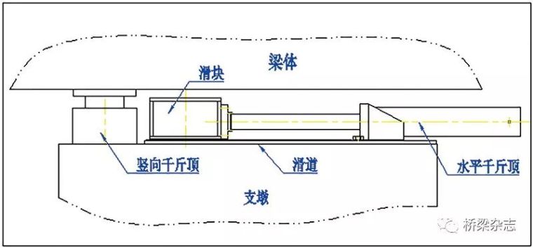 预应力混凝土连续梁多点转向顶推施工技术研究_6