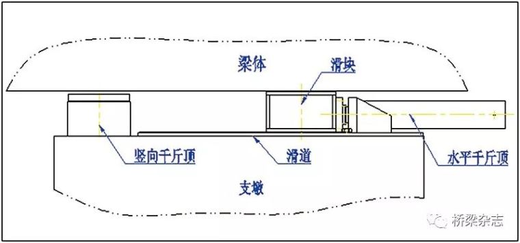 预应力混凝土连续梁多点转向顶推施工技术研究_4