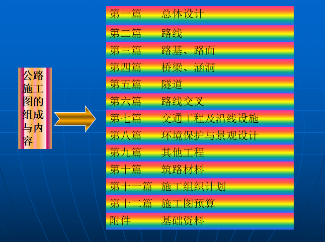 一般公路施工图会审培训讲义PPT（53页，图文并茂）-43公路施工图的组成与内容