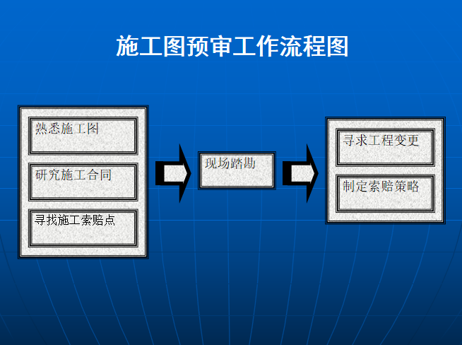 一般公路施工图会审培训讲义PPT（53页，图文并茂）-41施工图预审工作流程图