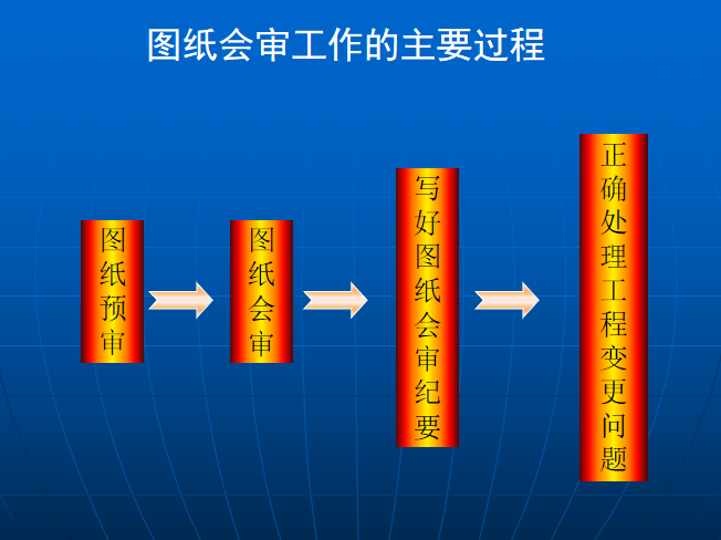 一般公路施工图会审培训讲义PPT（53页，图文并茂）-40图纸会审工作的主要过程