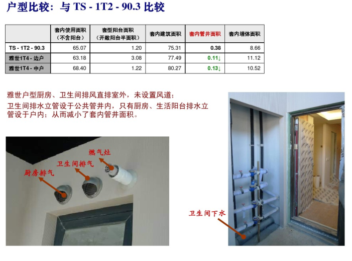 雅世合金公寓户型研究（PDF，37页）-户型比较1