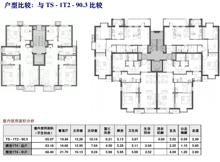 雅世合金公寓户型研究（PDF，37页）-户型比较2