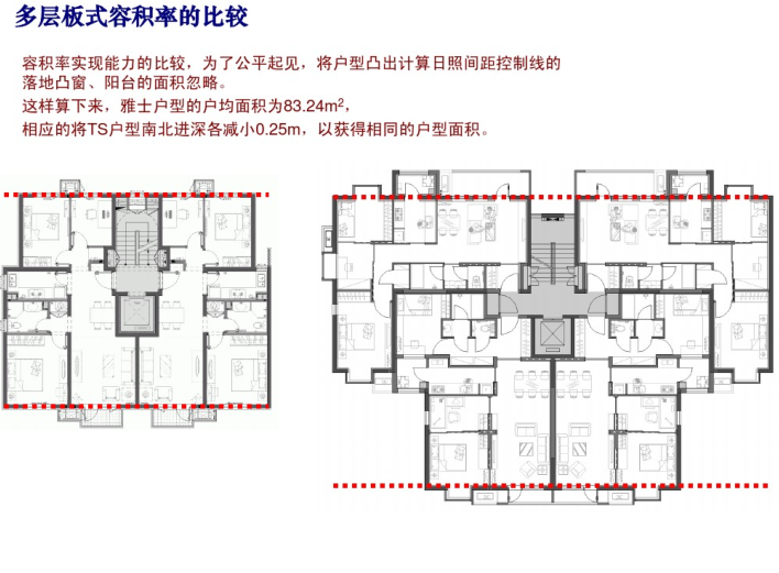 雅世合金公寓户型研究（PDF，37页）-多层板式容积率的比较