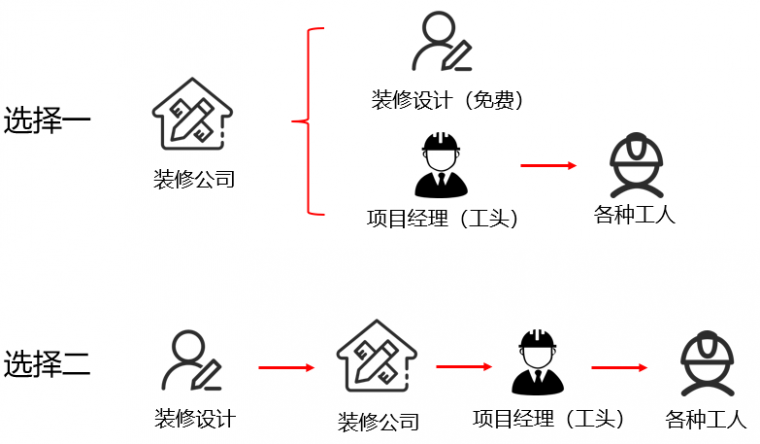 吧台装修方法资料下载-结构工程师装修的心路历程