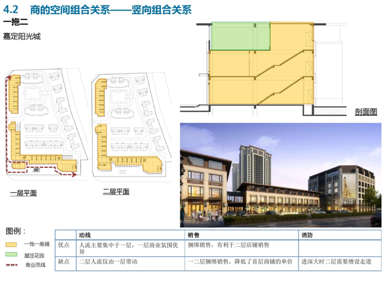 住宅底商标准化设计研究（PDF，118页）-竖向组合关系