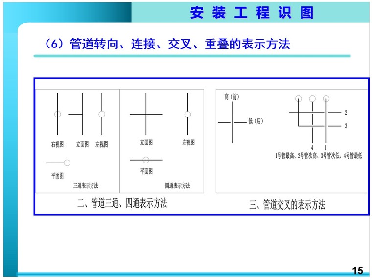暖通空调及水工程管道安装工程识图