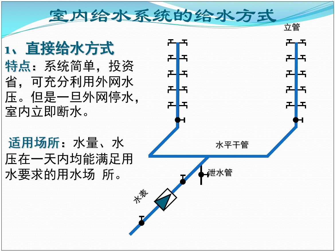 2,室内给水系统的给水方式