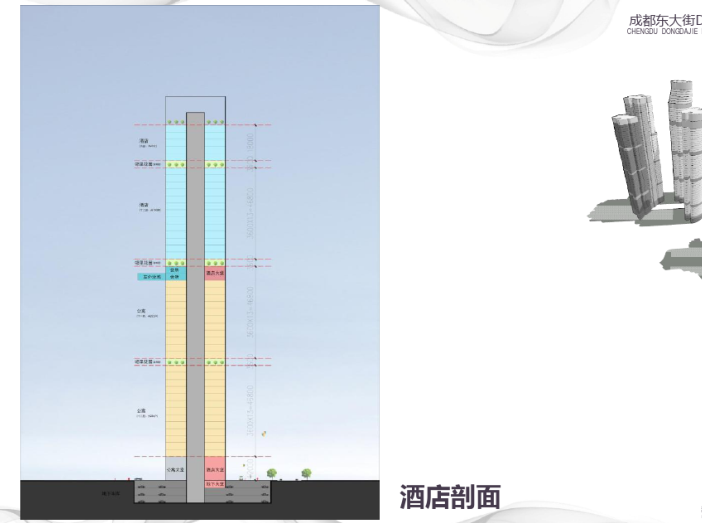 [四川]成都东大街D10项目建筑方案设计文本（PDF，182页）-酒店剖面